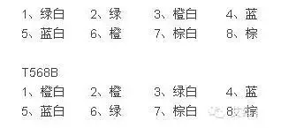 【圖解】水晶頭的壓接方法6